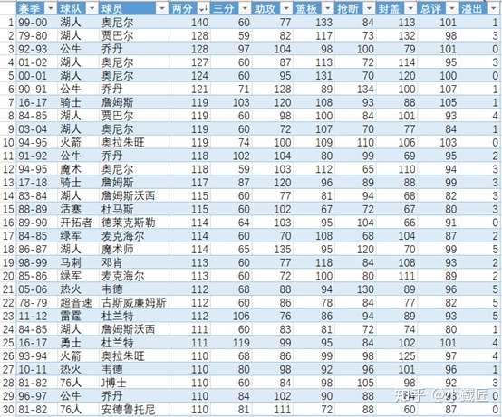 包含即时盘口官方发布赛后数据，表现引争议的词条