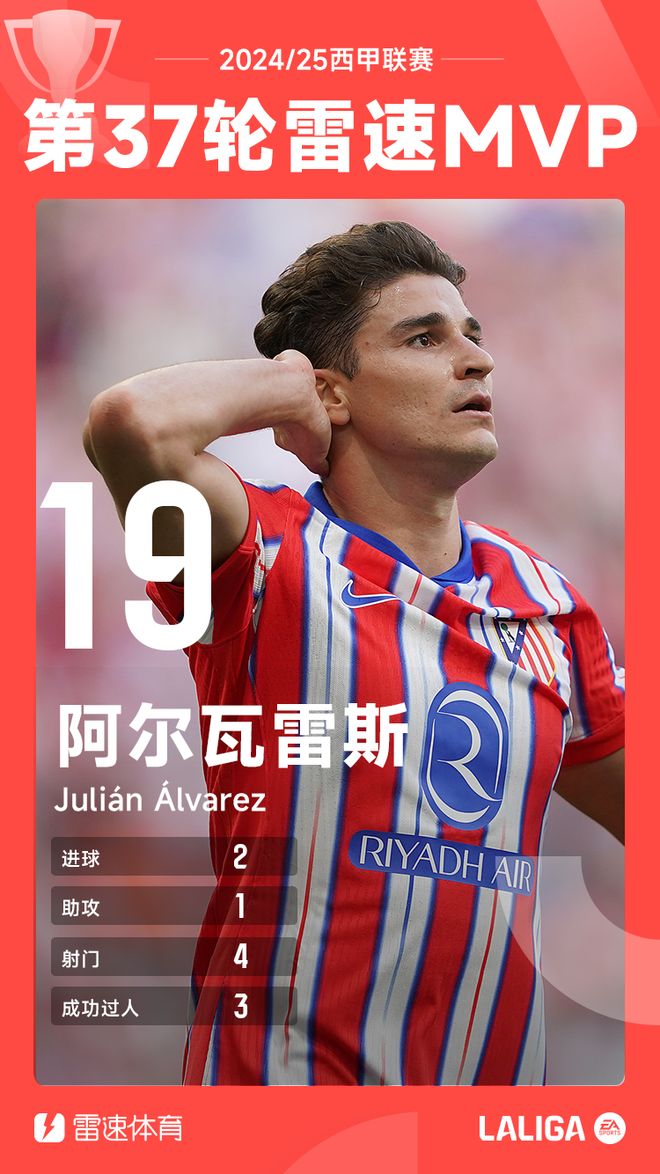 丹麦完胜克罗地亚，阿尔瓦雷斯状态火热